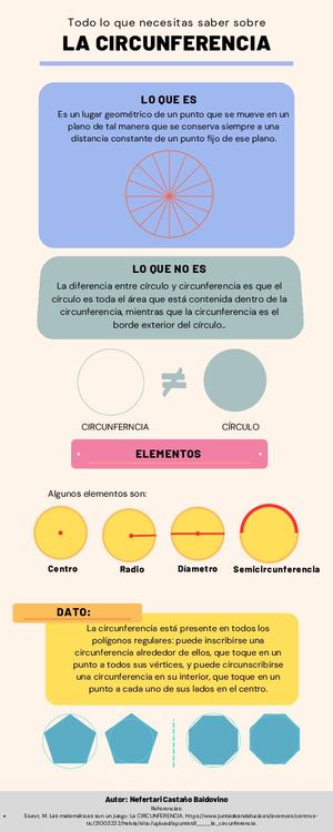Infografía - La Circunferencia