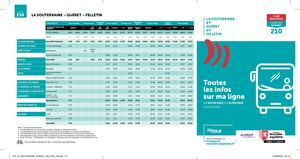 LIGNE 210 - Felletin - Guéret - La Souterraine