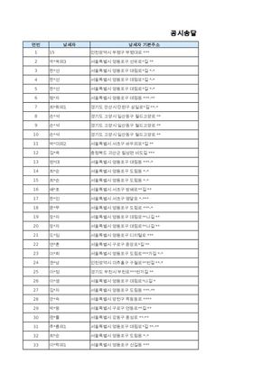 공시송달(이행강제금 부과고지서)