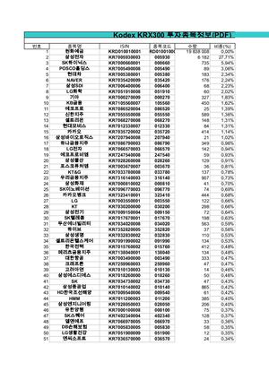 Kodex Krx300 20231006
