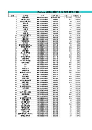 Kodex 200ex Top 20231006
