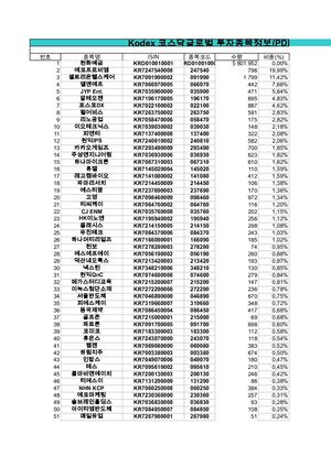 Kodex 코스닥글로벌 20231006