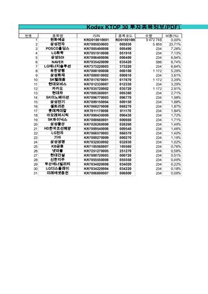 Kodex Ktop 30 20231006