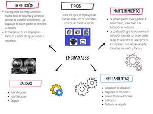 Copia De Mapa Conceptual Doodle A Mano Profesional Multicolor