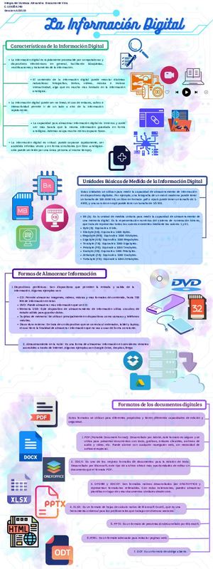 La Información Digital