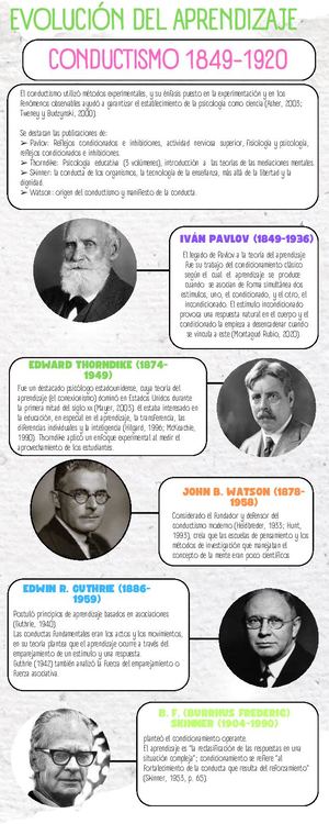 LINEA DE TIEMPO EVOLUCIÓN DEL APRENDIZAJE