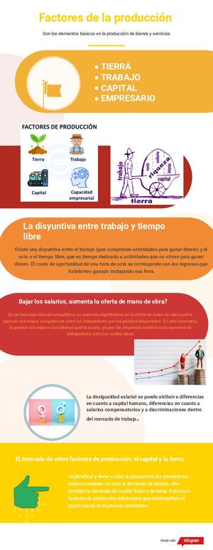 Mercado De Factores Infografia