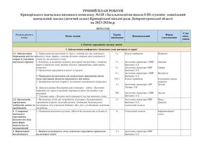 РІЧНИЙ ПЛАН РОБОТИ ШКОЛИ на 2023 2024 н р