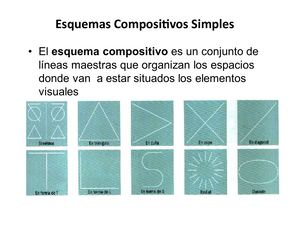Esquemas Visuales Simple y Complejos
