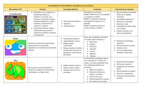 Materiales Intangibles