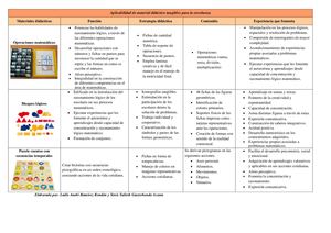 Materiales Tangibles