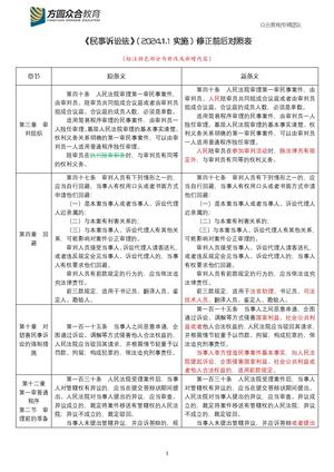 2024《民事诉讼法》新旧对比表