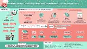 Comment évaluer les fonctions exécutives des personnes âgées en EHPAD ?