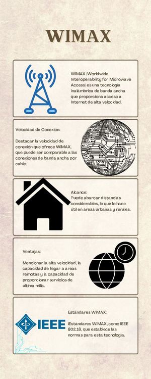 Wimax