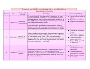 Cronograma De Actividades Vivenciadas A Partir De Los Materiales Didácticos