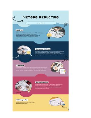 Método deductivo