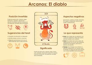 INFOGRAFÍA ARCANO XV: EL DIABLO