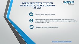 Portable Power Station Market