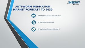 Anti-worm Medication Market Size and Forecasts (2020 - 2030)