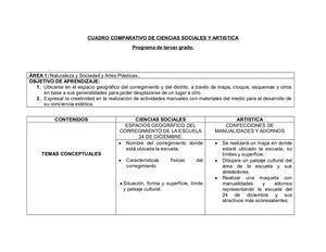 Cuadro Comparativo De Ciencias Sociales Y Artistic1 Docx 2