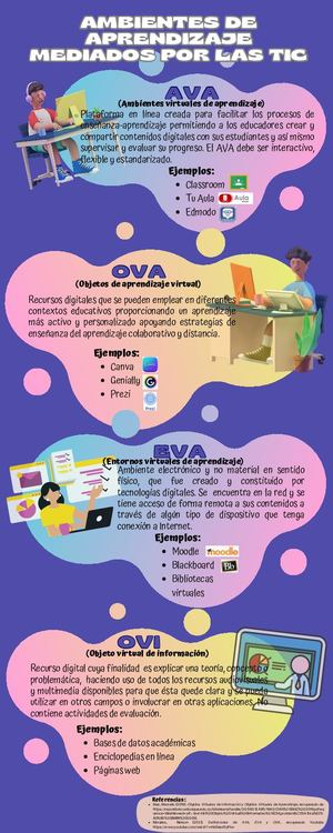 INFOGRAFIA AMBIENTES VIRTUALES DE APRENDIZAJE 1