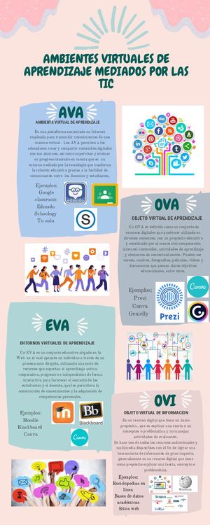 INFOGRAFIA AMBIENTES VIRTUALES DE APRENDIZAJE 2