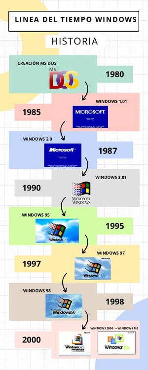 Linea Del Tiempo Windows