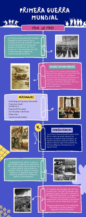 Primera Guerra Mundial (1)