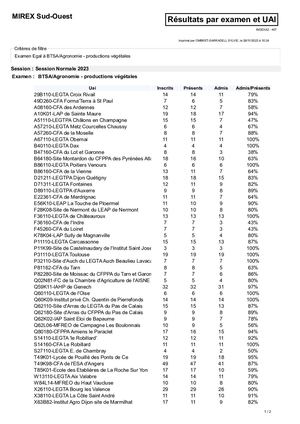 Btsa Apv Résultats Par éTablissement
