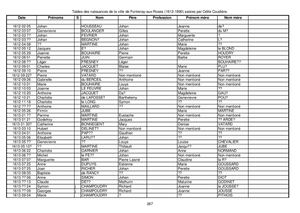 AMFAR BDD Actes de naissances 1612-1890