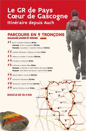 GR de Pays - Coeur de Gascogne 2023-2024
