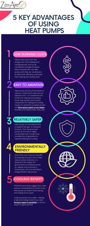 5 Key Advantages Of Using Heat Pumps Infographic