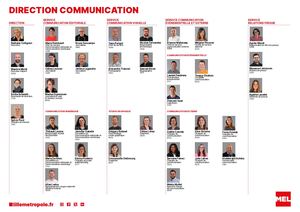 Organigramme Commmunication DÉCEMBRE 2023