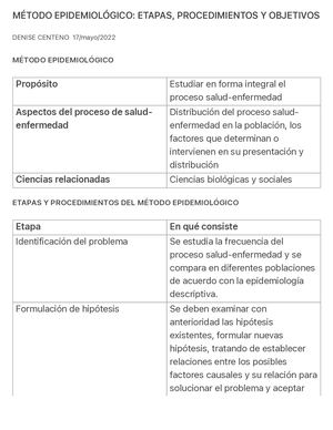 Denise Centeno B Método Epidemiológico