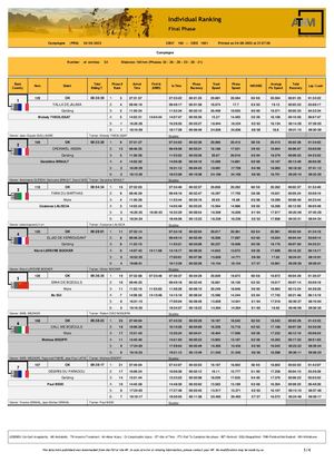 83 Resultats Compiegne