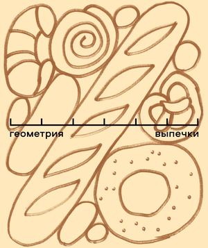 Bakery Geometry