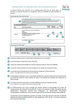 Méthode Calcul Remboursement Hcr