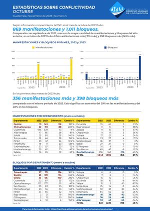 Estadísticas sobre conflictividad - Octubre 2023