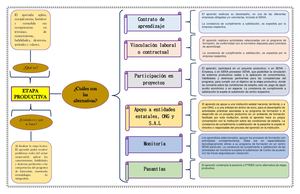 Cuadro Sinóptico Sobre Las Alternativas De La Etapa Productiva