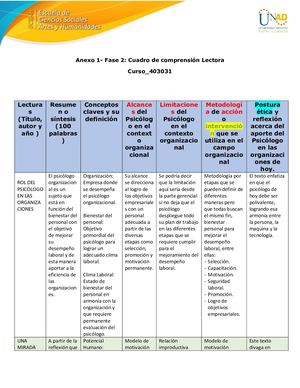 Victor Ramírez Cuadro De Comprensión Lectora
