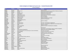 Ateliers H2 2023 Liste Participants