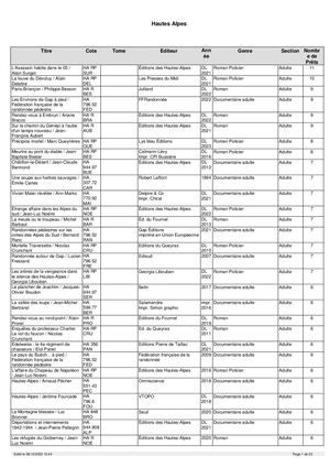 Secteur Hautes-Alpes
