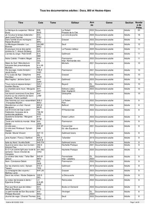 Tous les documentaires adultes : Docs, 800 et Hautes-Alpes