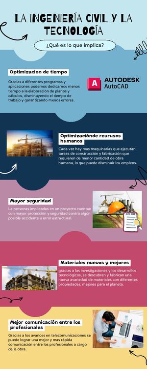 INFOGRAFÍA - La Ingeniería Civil Y La Tecnología