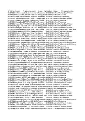 Commenter Portal All Referrals