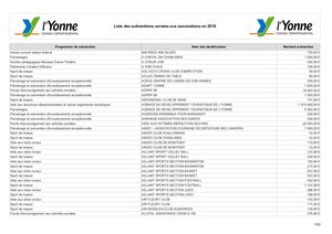 Subventions Associations 2015