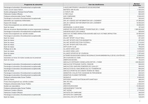 Subventions Associations 2017