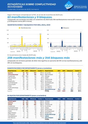 Estadísticas sobre conflictividad - Noviembre 2023