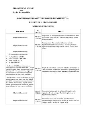 Bordereau De Decisions Cp