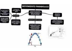 Organizador Gráfico De Tiro Parabólico